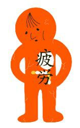 疲労